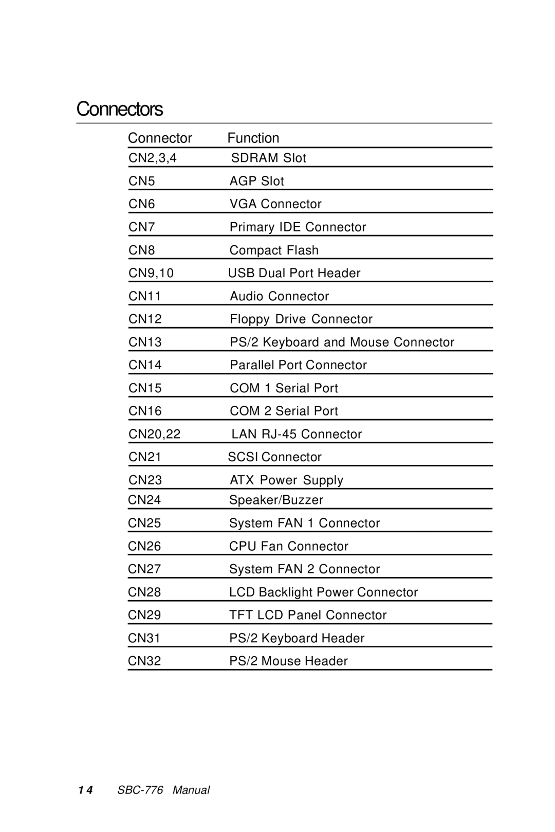 Intel SBC-776 manual Connectors, Connector Function 