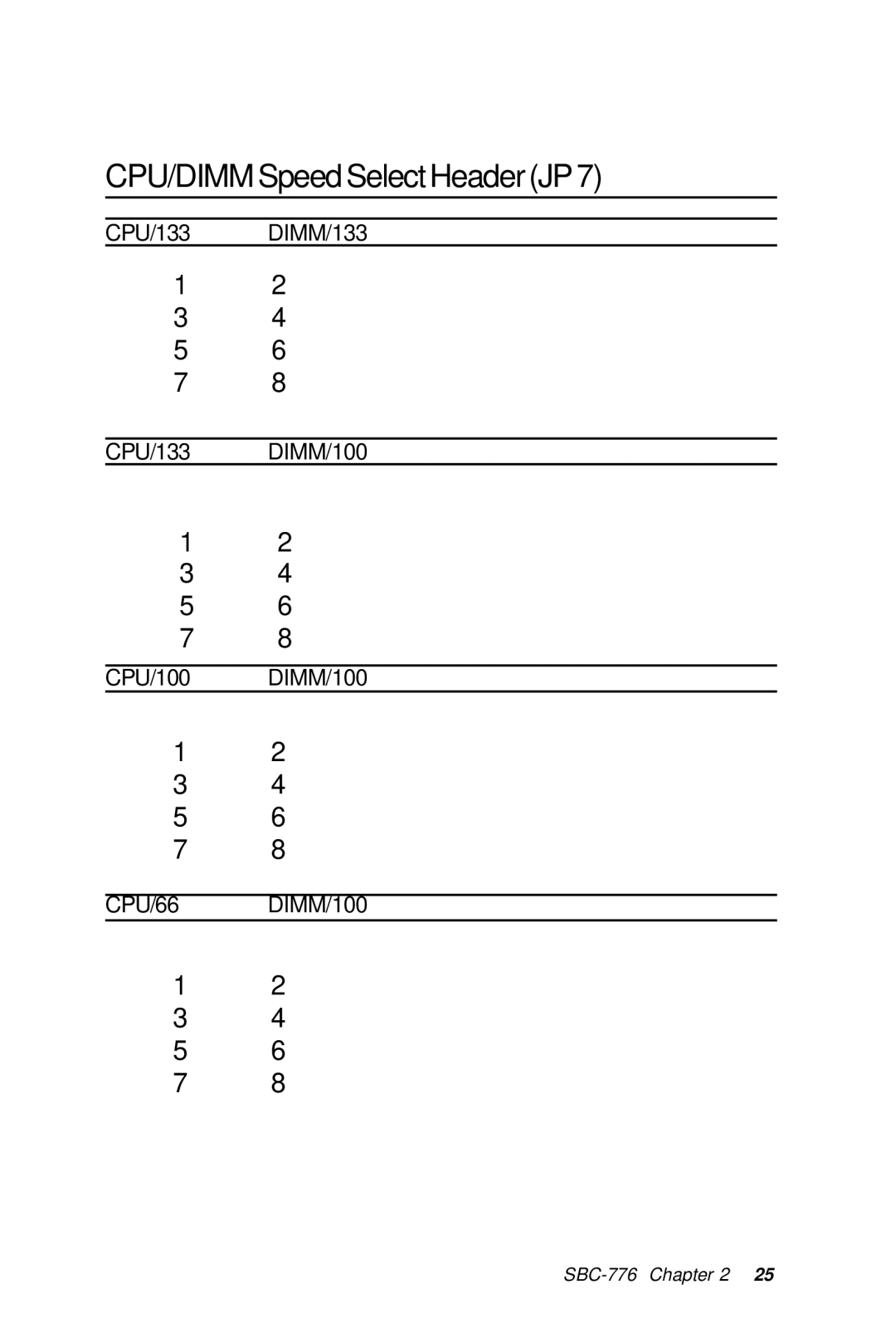 Intel SBC-776 manual CPU/DIMMSpeedSelectHeaderJP7 