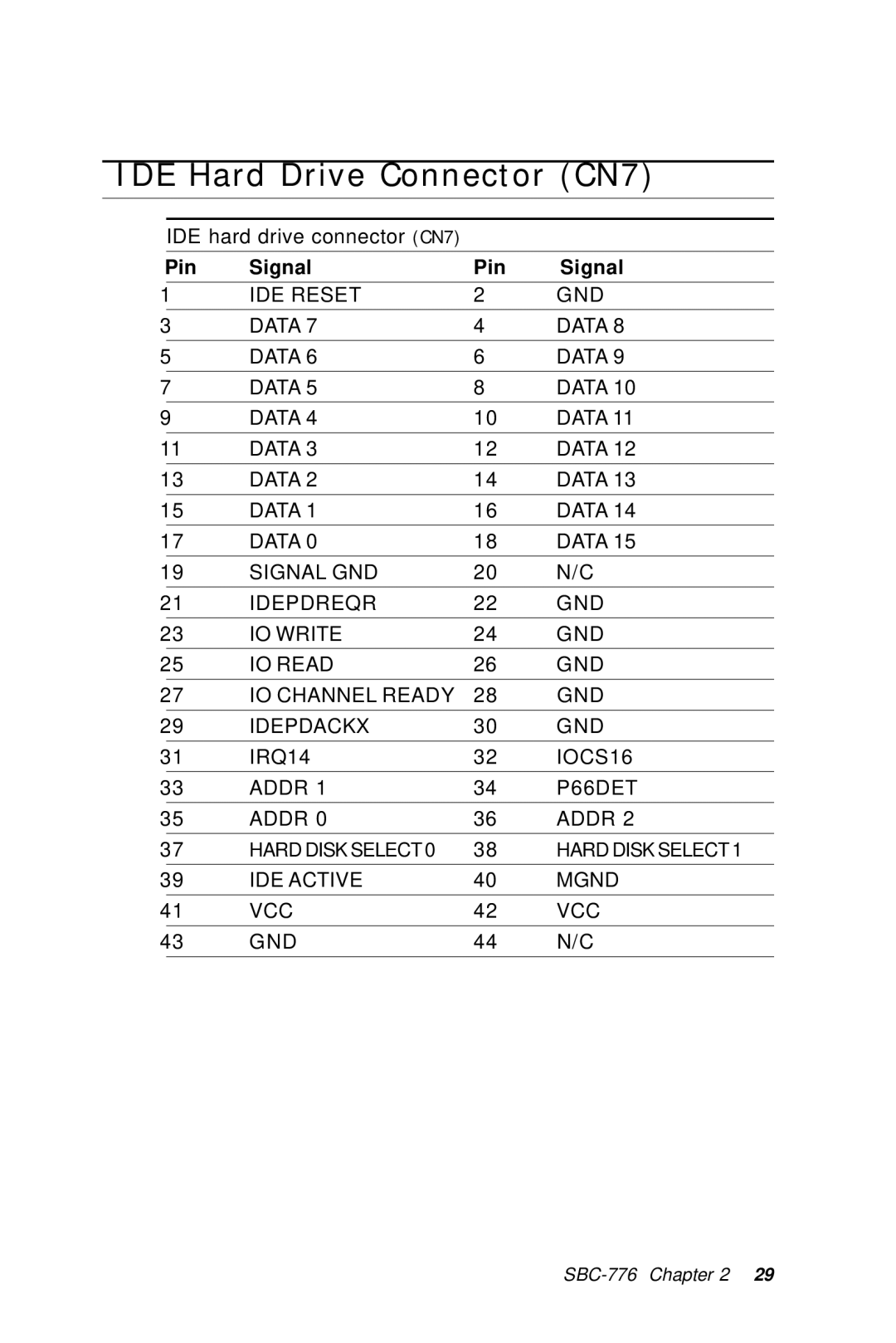 Intel SBC-776 manual IDE Hard Drive Connector CN7 