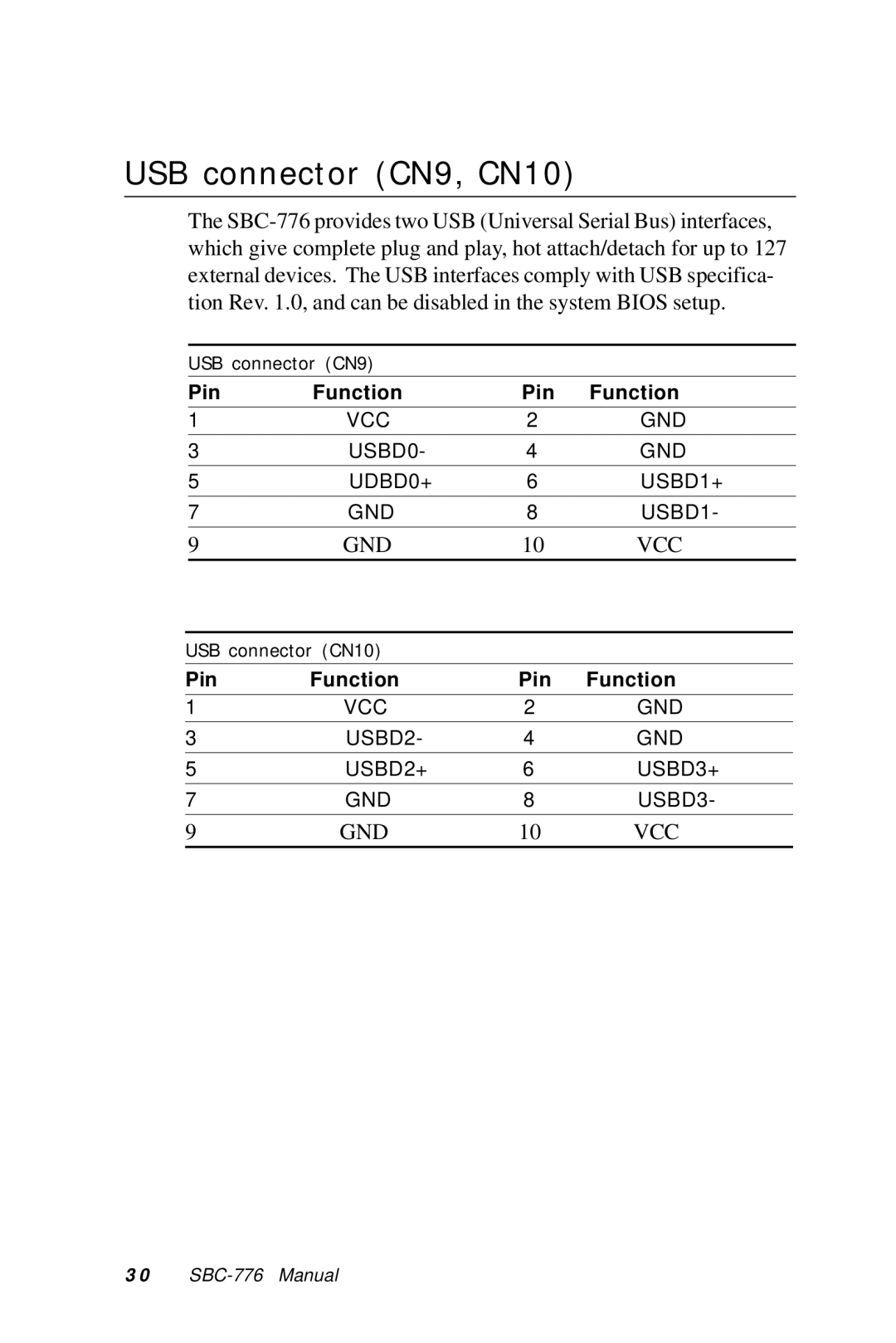 Intel SBC-776 manual USB connector CN9, CN10 