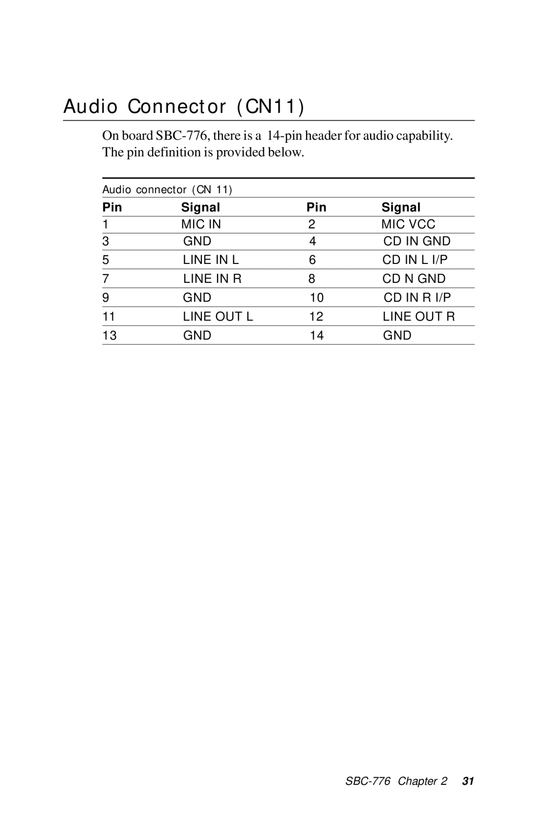 Intel SBC-776 manual Audio Connector CN11 