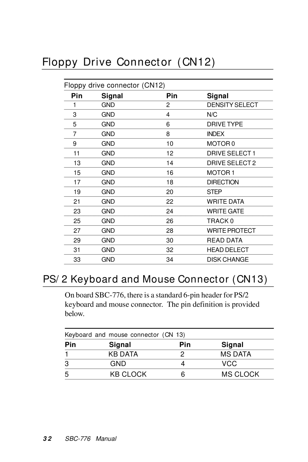 Intel SBC-776 manual Floppy Drive Connector CN12, PS/2 Keyboard and Mouse Connector CN13 