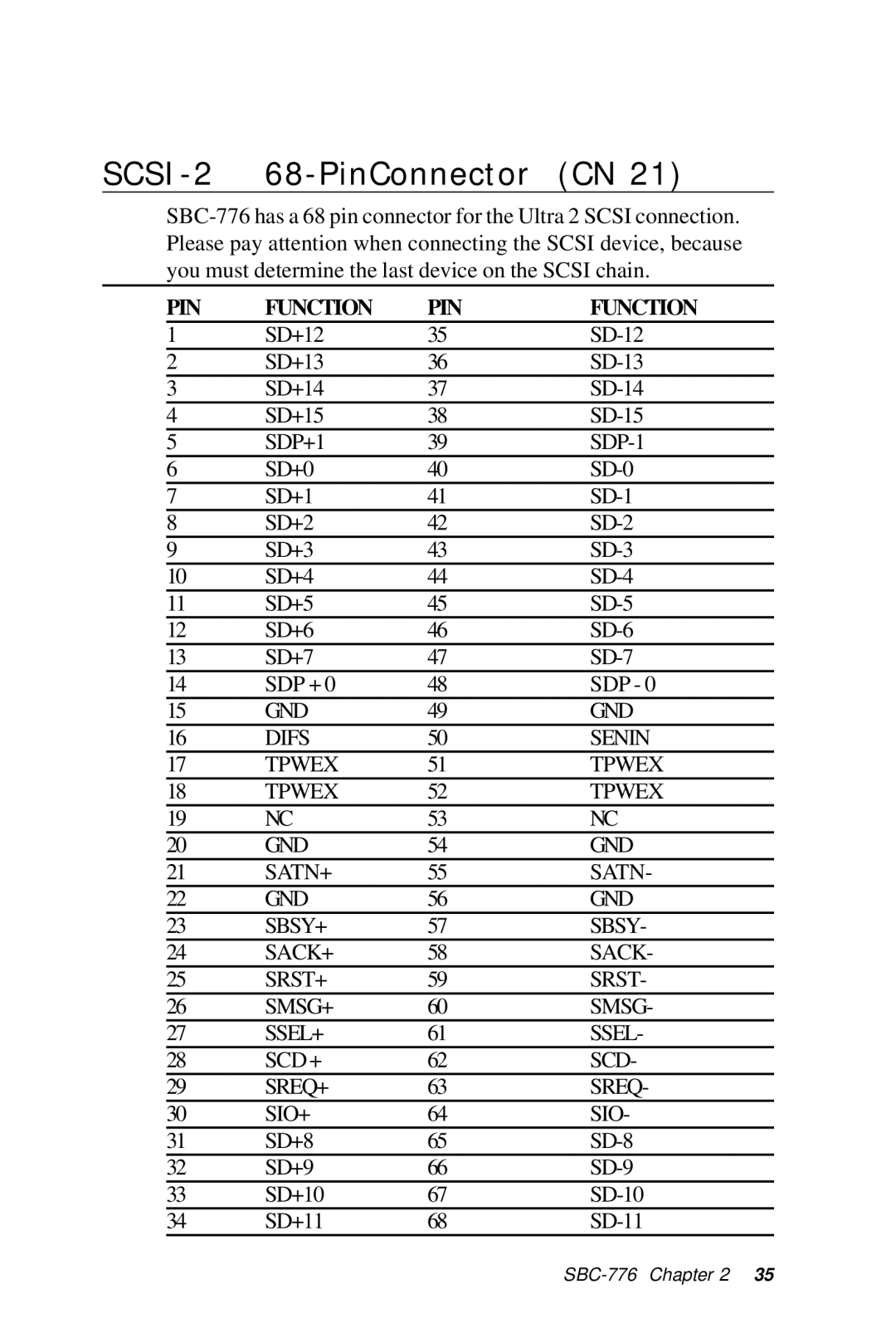 Intel SBC-776 manual SCSI-2 68-PinConnector CN, PIN Function 