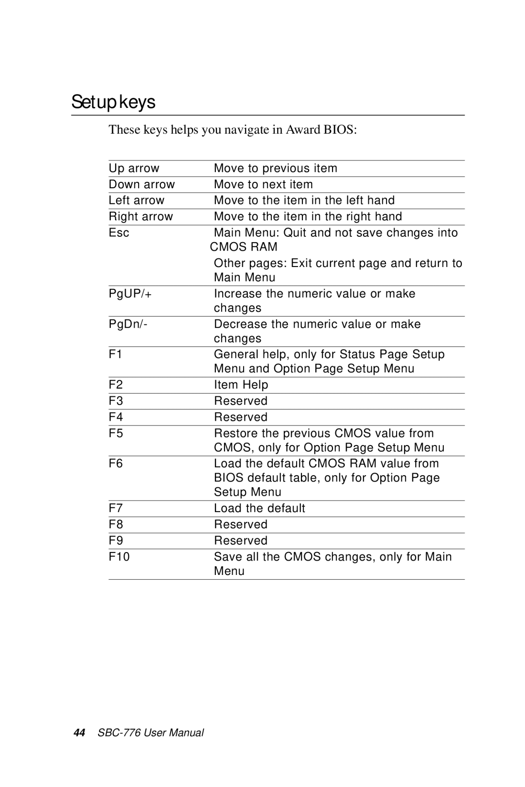 Intel SBC-776 manual Setupkeys, These keys helps you navigate in Award Bios 