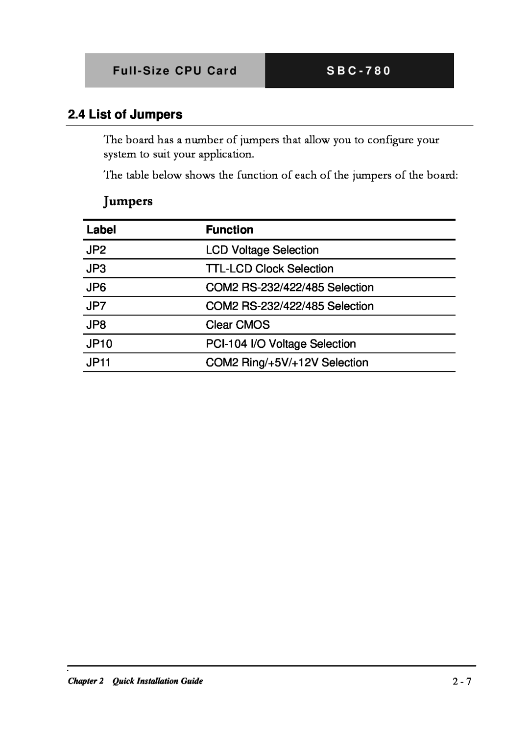 Intel SBC-780 manual List of Jumpers 