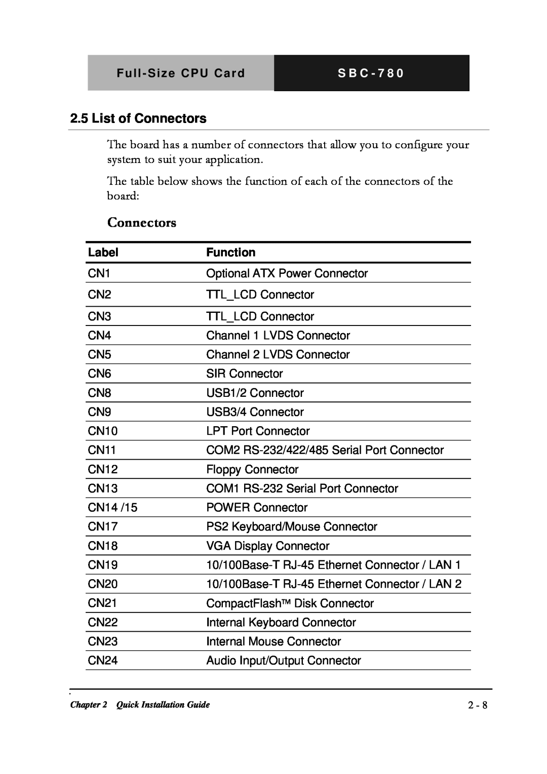 Intel SBC-780 manual List of Connectors 