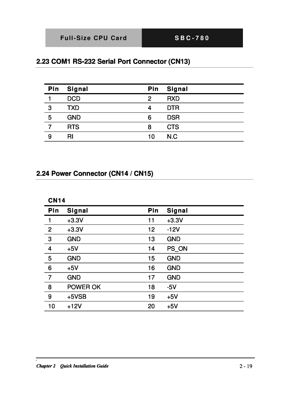 Intel SBC-780 manual 2.23 COM1 RS-232Serial Port Connector CN13, Power Connector CN14 / CN15, S B C - 7 8 