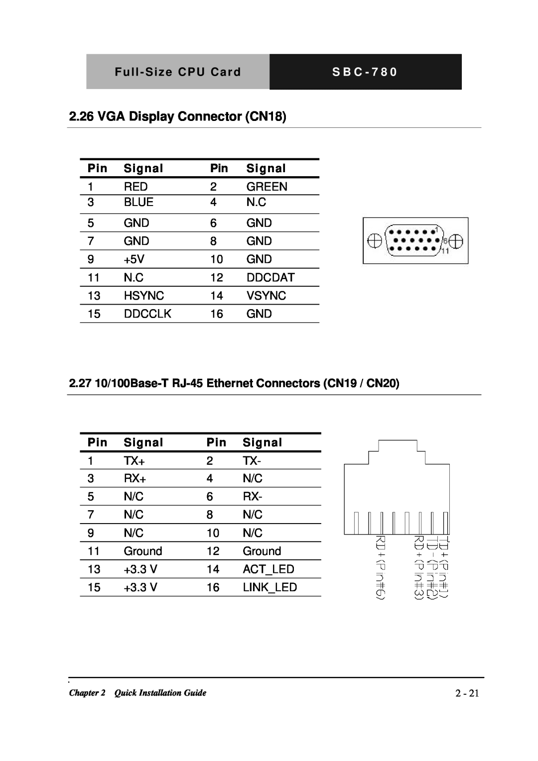 Intel SBC-780 manual VGA Display Connector CN18, S B C - 7 8 