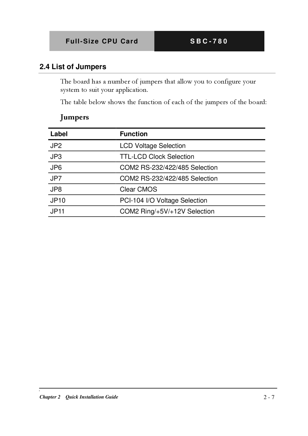 Intel SBC-780 manual List of Jumpers 