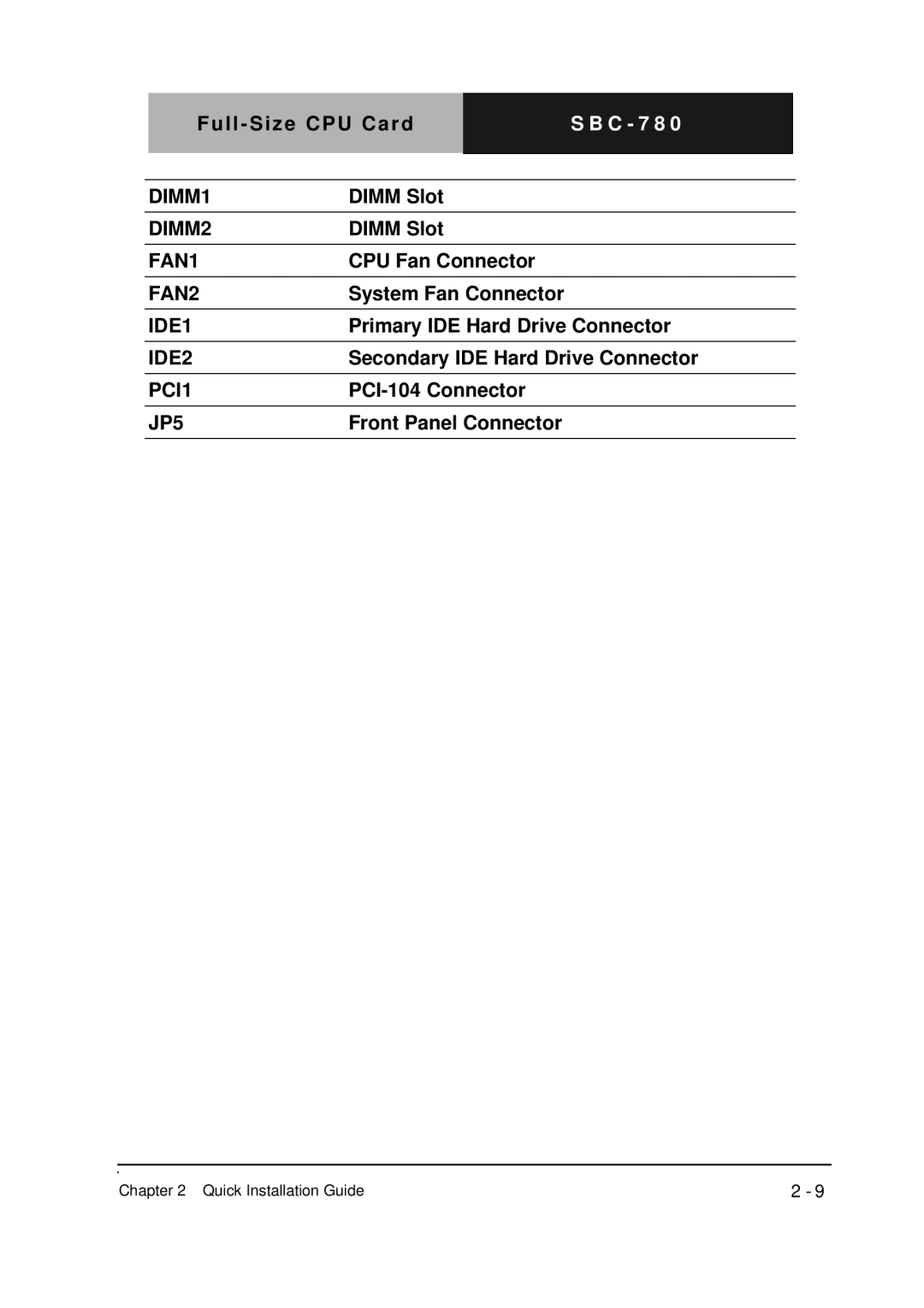 Intel SBC-780 manual DIMM1 