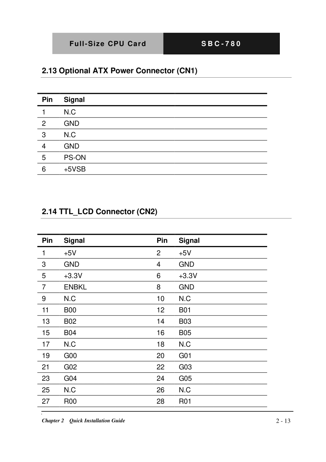 Intel SBC-780 manual Optional ATX Power Connector CN1, Ttllcd Connector CN2 