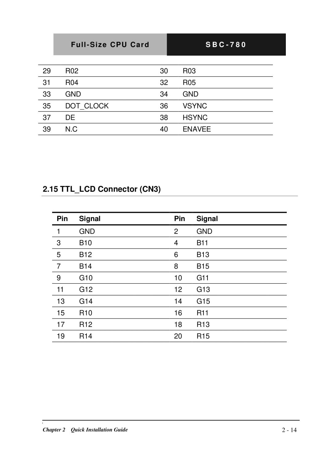 Intel SBC-780 manual Ttllcd Connector CN3 