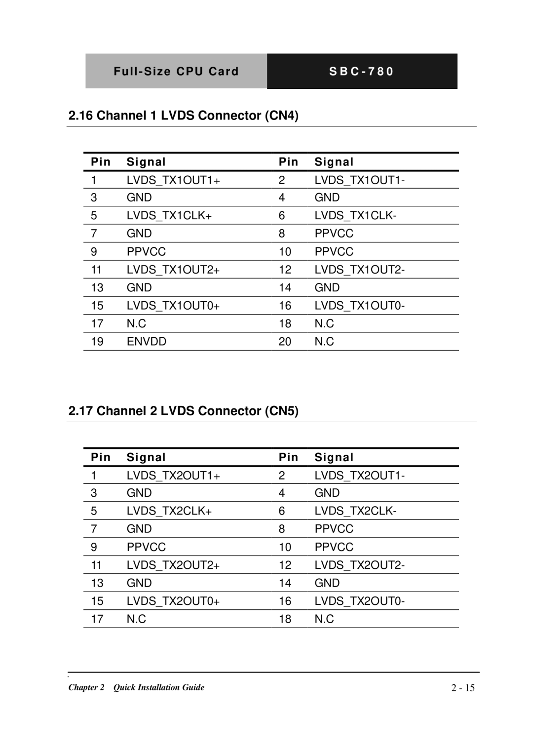 Intel SBC-780 manual Channel 1 Lvds Connector CN4, Channel 2 Lvds Connector CN5 