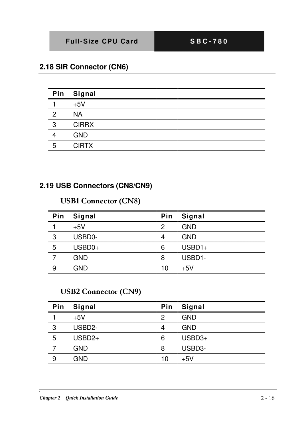 Intel SBC-780 manual USB1 Connector CN8, USB2 Connector CN9, SIR Connector CN6, USB Connectors CN8/CN9 