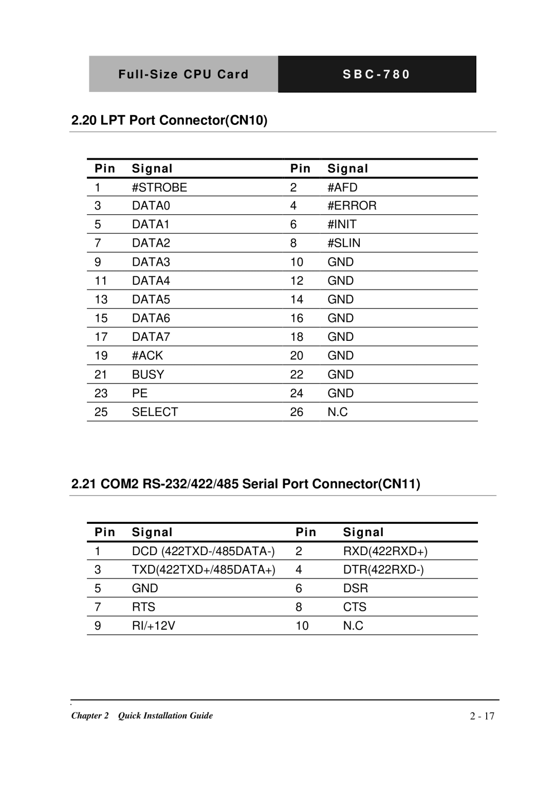 Intel SBC-780 manual LPT Port ConnectorCN10, 21 COM2 RS-232/422/485 Serial Port ConnectorCN11 