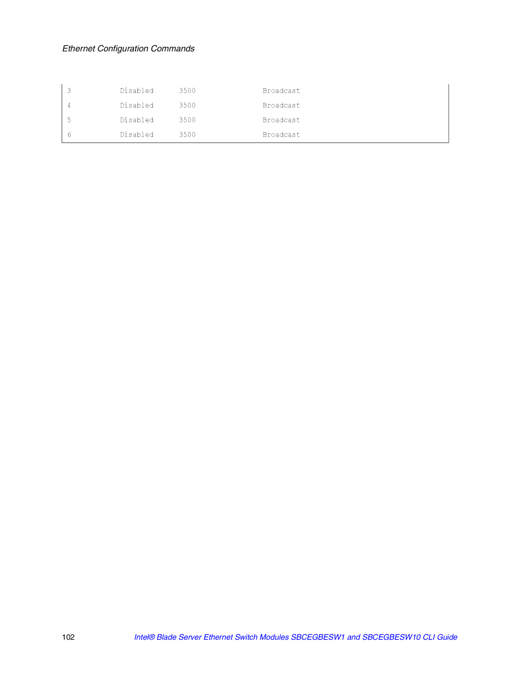 Intel SBCEGBESW10 CLI manual Disabled 3500 Broadcast 