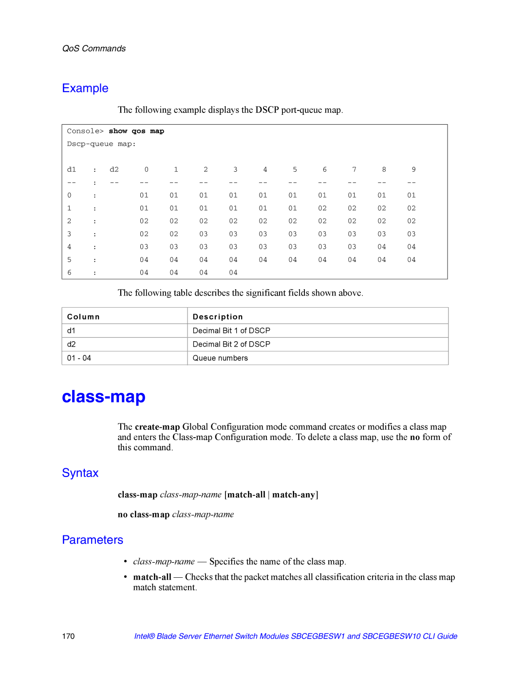 Intel SBCEGBESW10 CLI manual Class-map, Following example displays the Dscp port-queue map, Console show qos map 