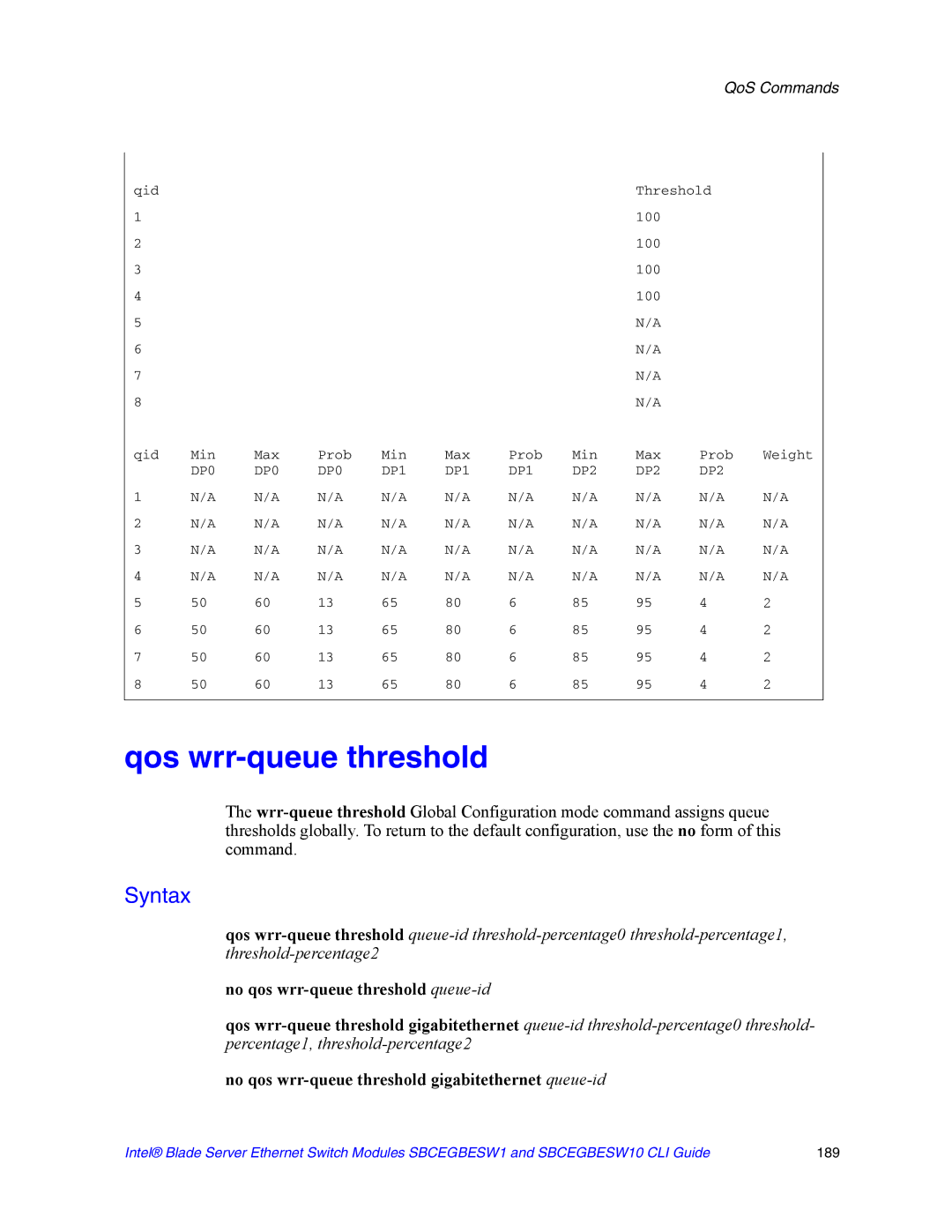 Intel SBCEGBESW10 CLI manual Qos wrr-queue threshold 