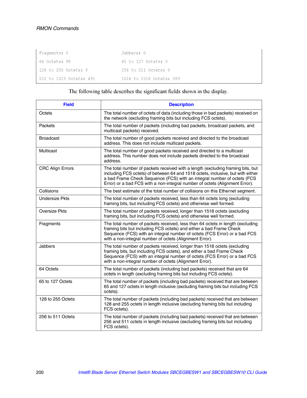 Intel SBCEGBESW10 CLI manual Rmon Commands 