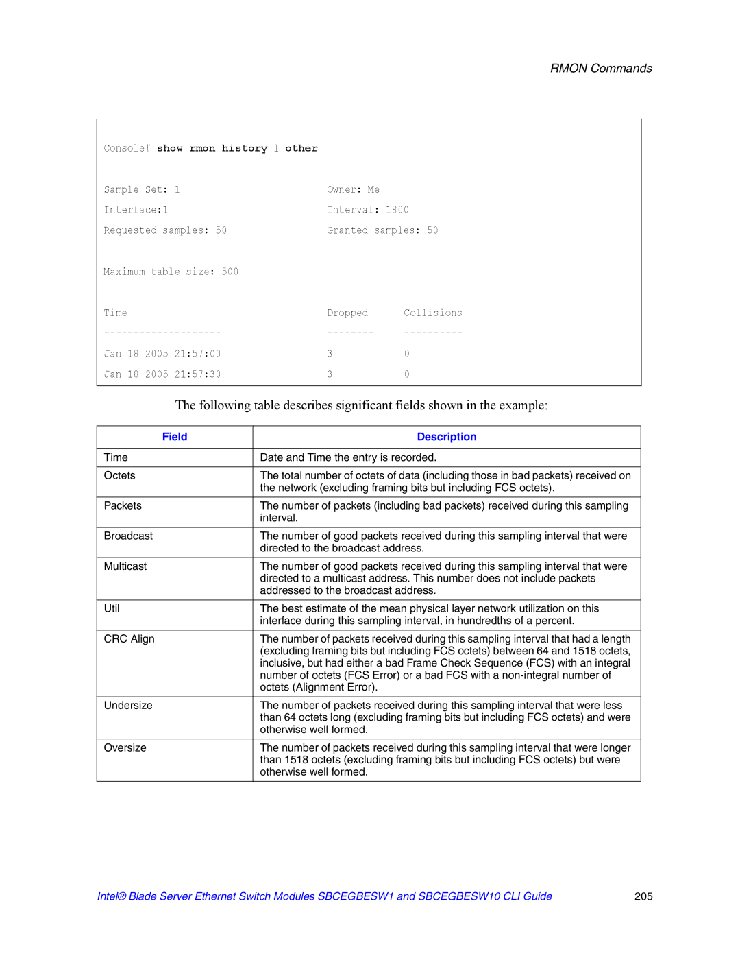 Intel SBCEGBESW10 CLI manual Console# show rmon history 1 other 