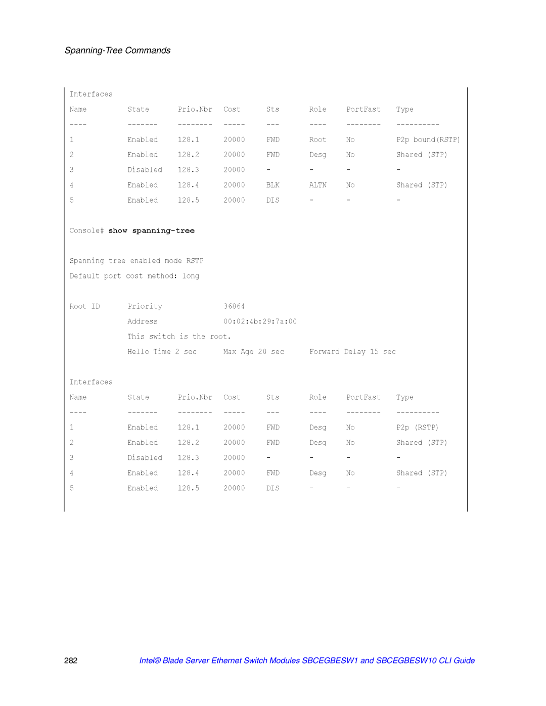 Intel SBCEGBESW10 CLI manual Fwd 