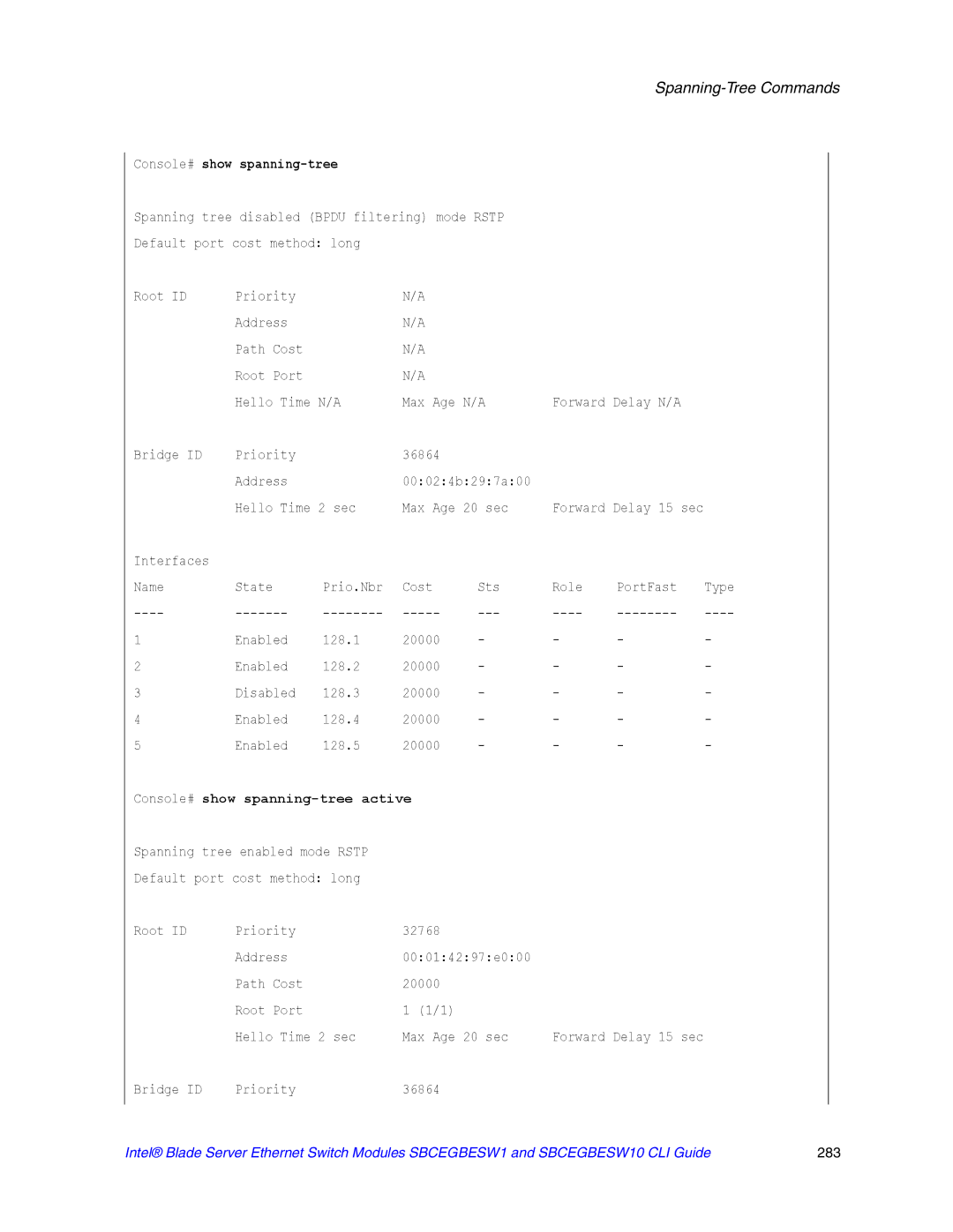 Intel SBCEGBESW10 CLI manual Console# show spanning-tree active 