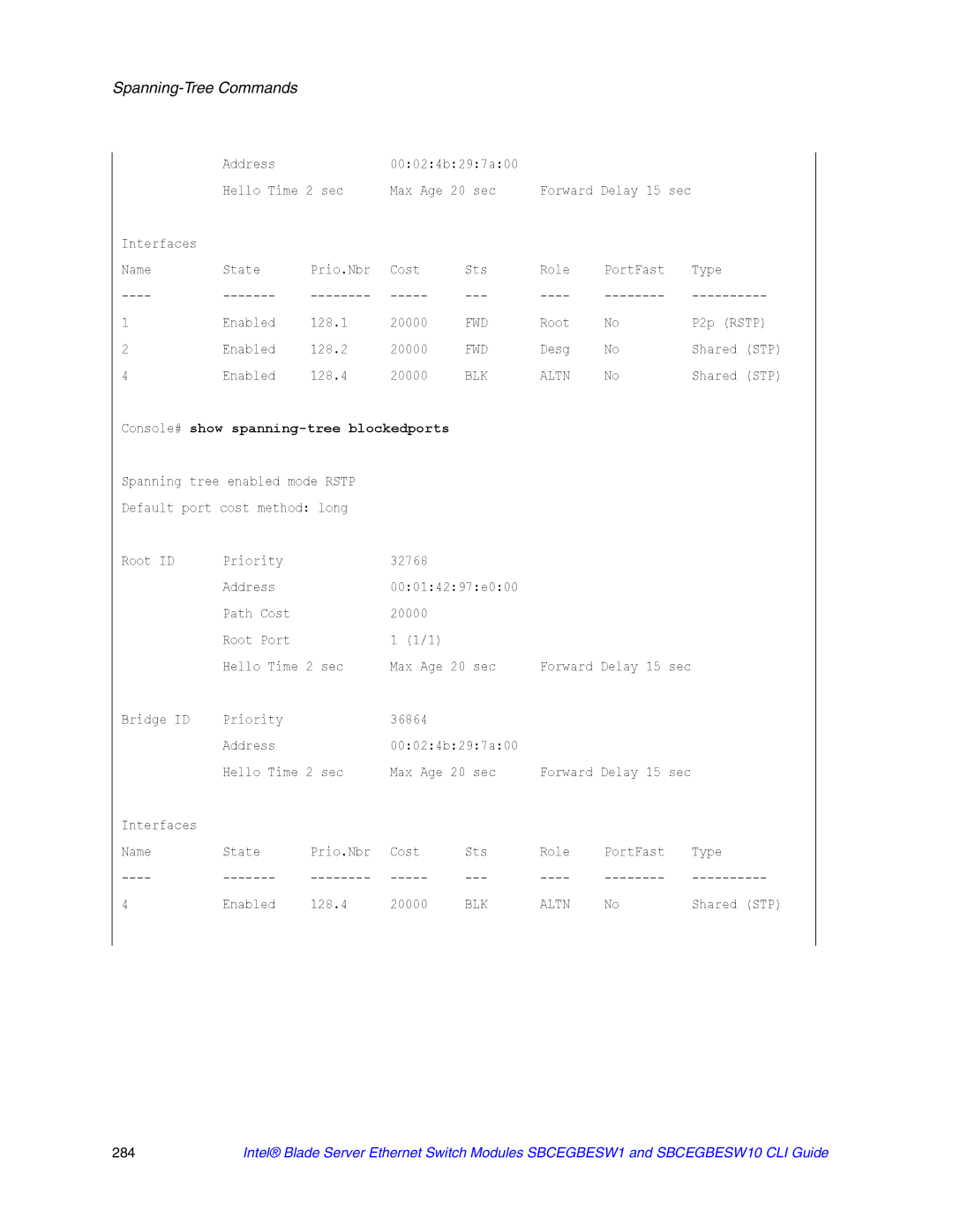 Intel SBCEGBESW10 CLI manual Console# show spanning-tree blockedports 