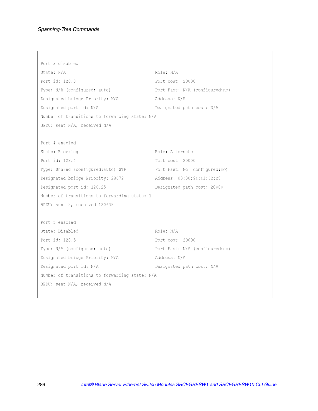 Intel SBCEGBESW10 CLI manual Port 3 disabled State N/A Role N/A Port id 