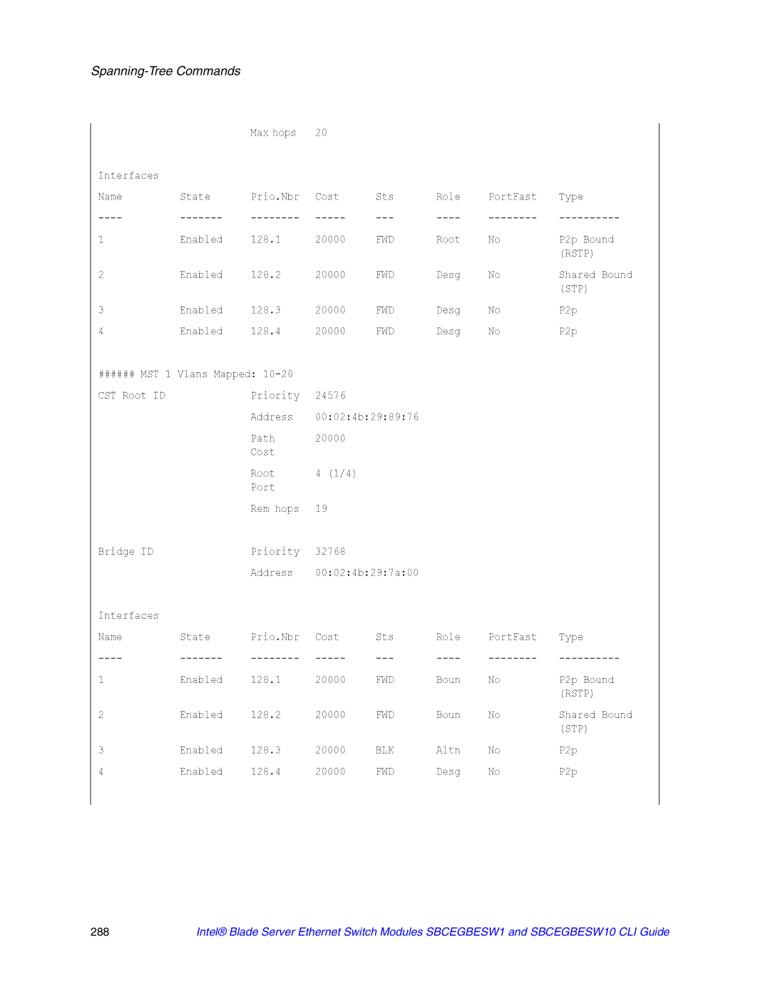 Intel SBCEGBESW10 CLI manual Rstp 