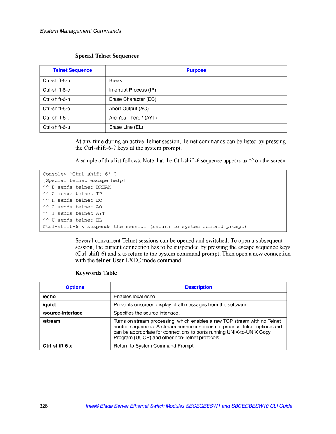 Intel SBCEGBESW10 CLI manual Special Telnet Sequences, Keywords Table 