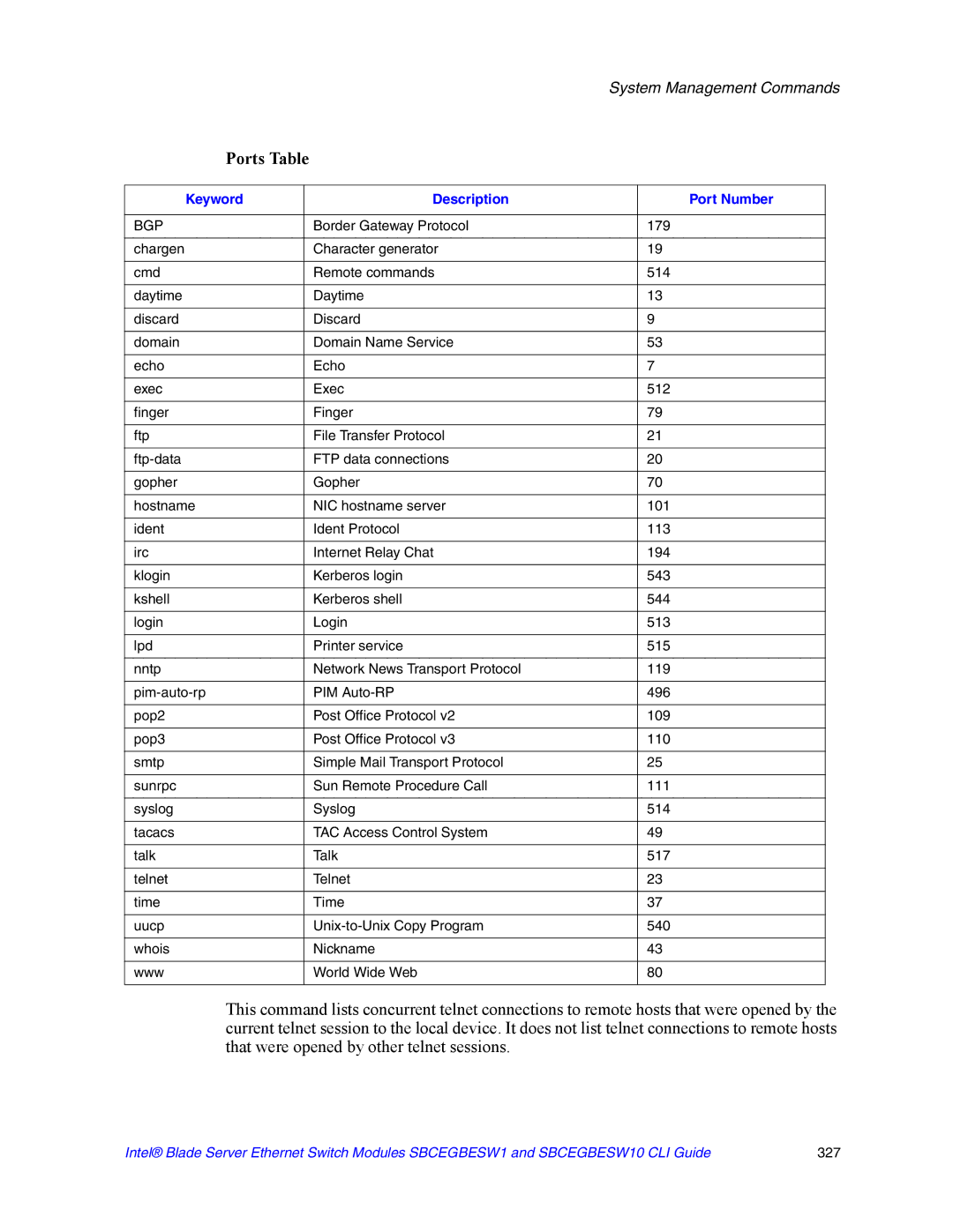 Intel SBCEGBESW10 CLI manual Ports Table 