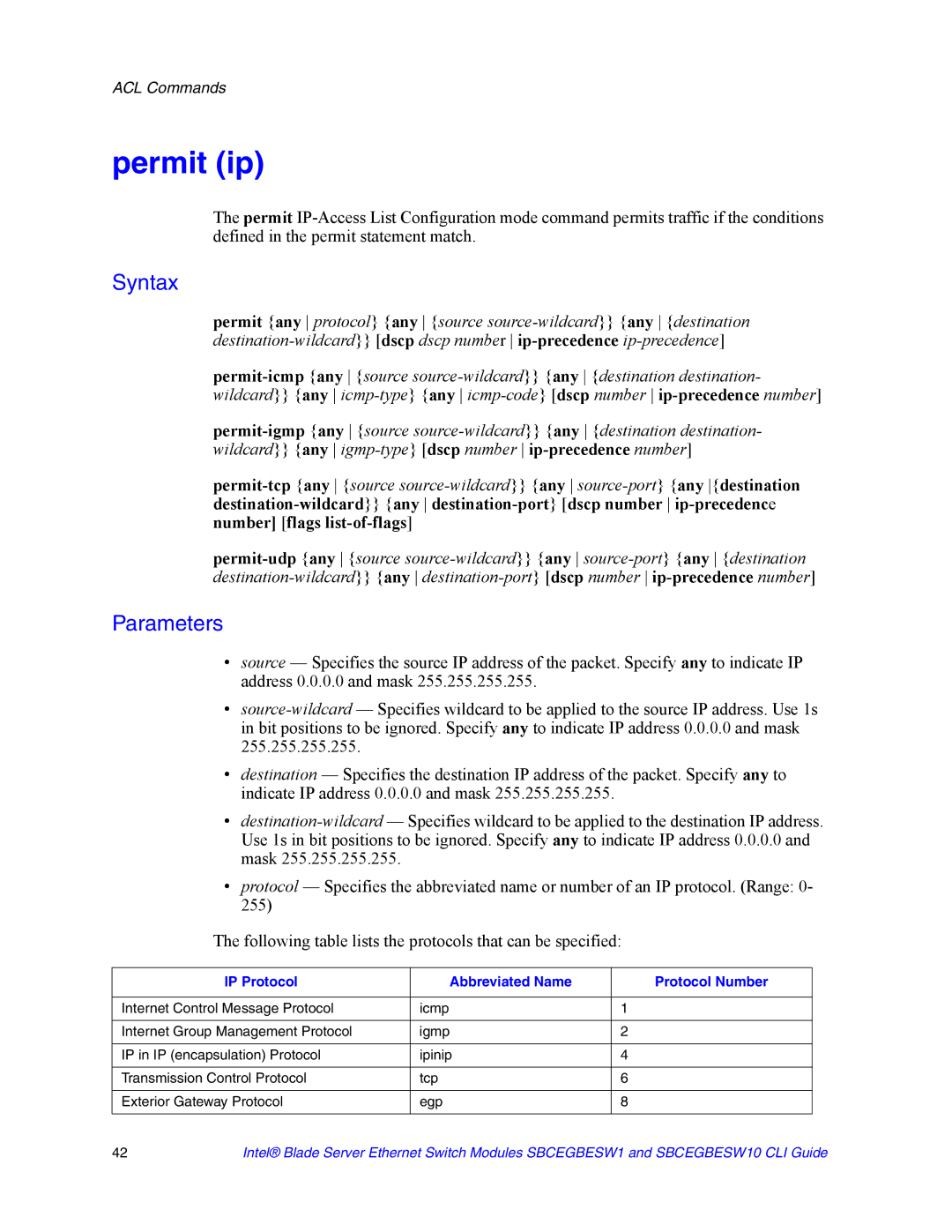 Intel SBCEGBESW10 CLI manual Permit ip, IP Protocol Abbreviated Name Protocol Number 