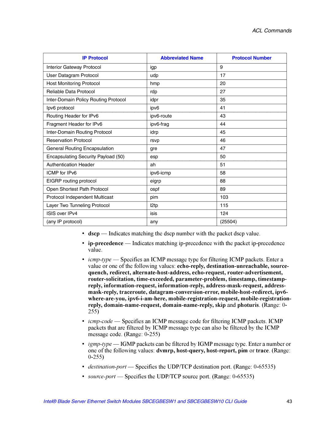 Intel SBCEGBESW10 CLI manual ACL Commands 