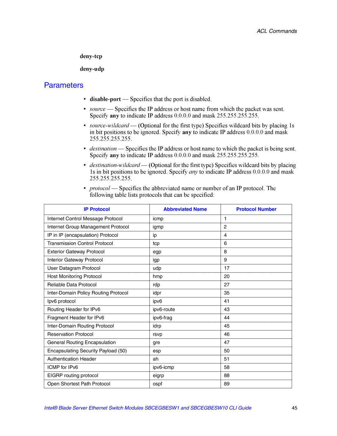 Intel SBCEGBESW10 CLI manual Deny-tcp deny-udp 