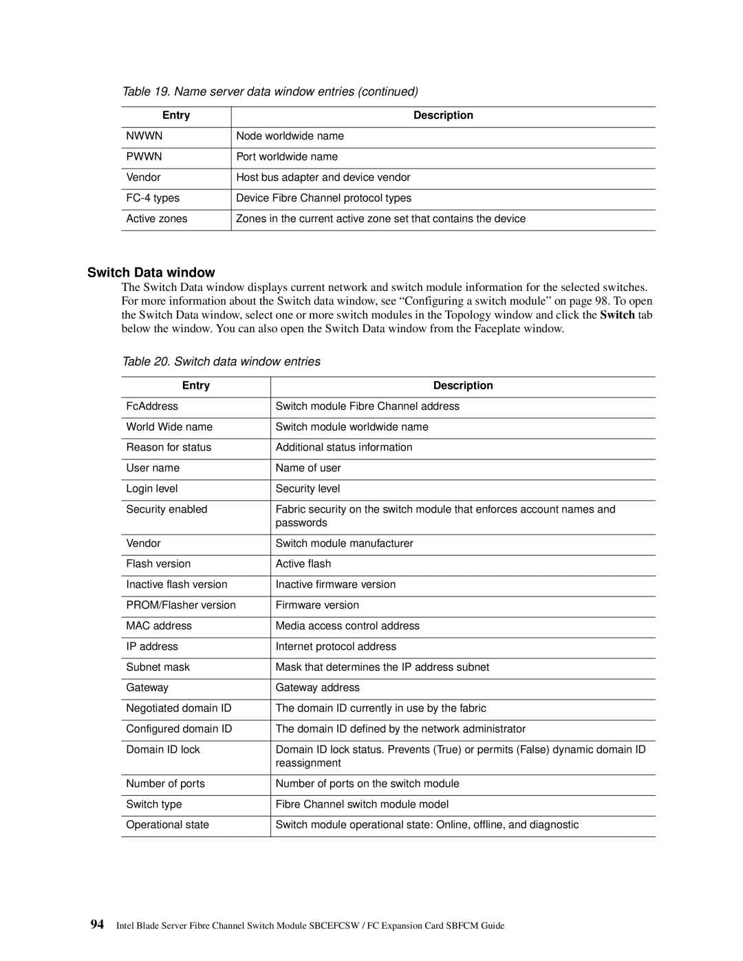 Intel SBFCM, SBCEFCSW manual Switch Data window, Switch data window entries 
