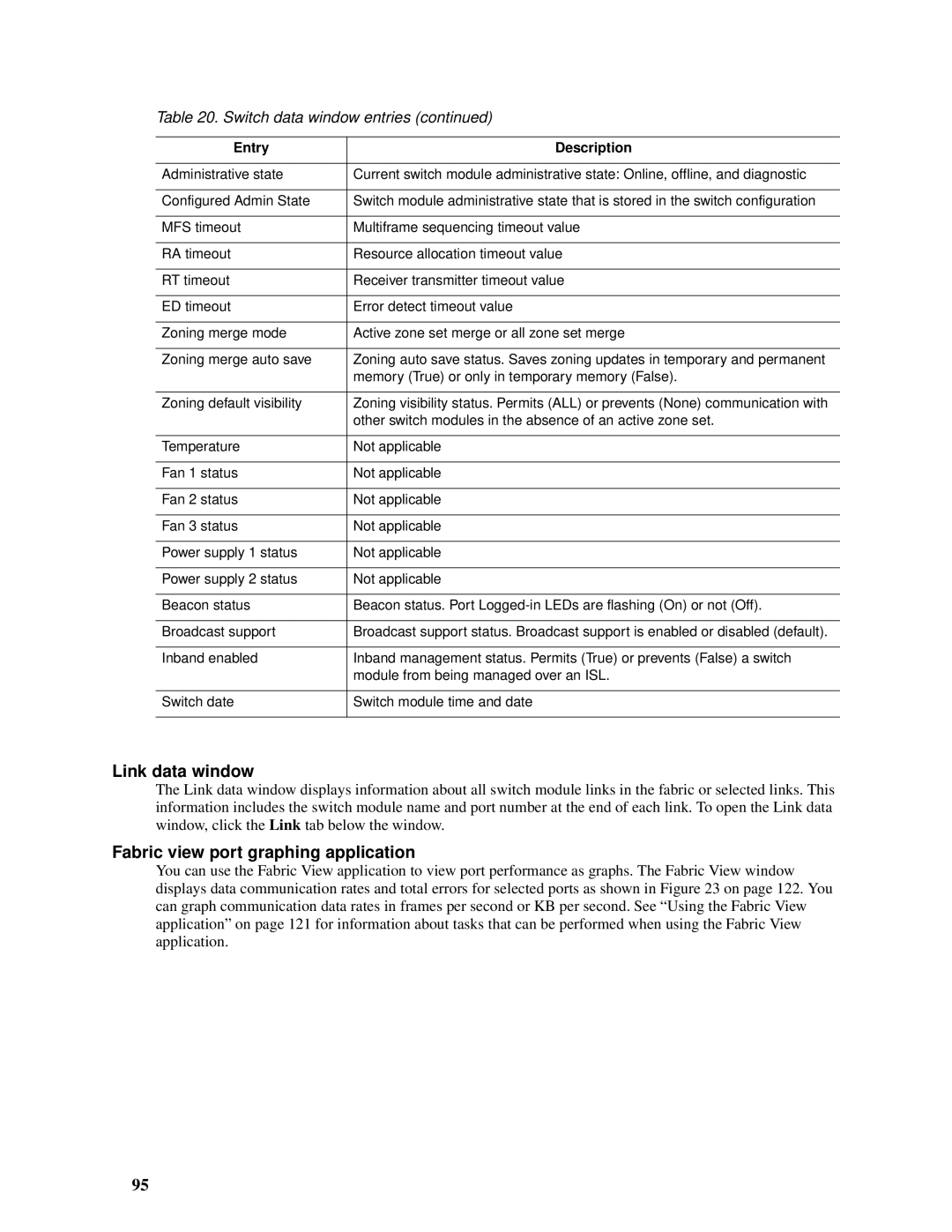 Intel SBCEFCSW, SBFCM manual Link data window, Fabric view port graphing application 