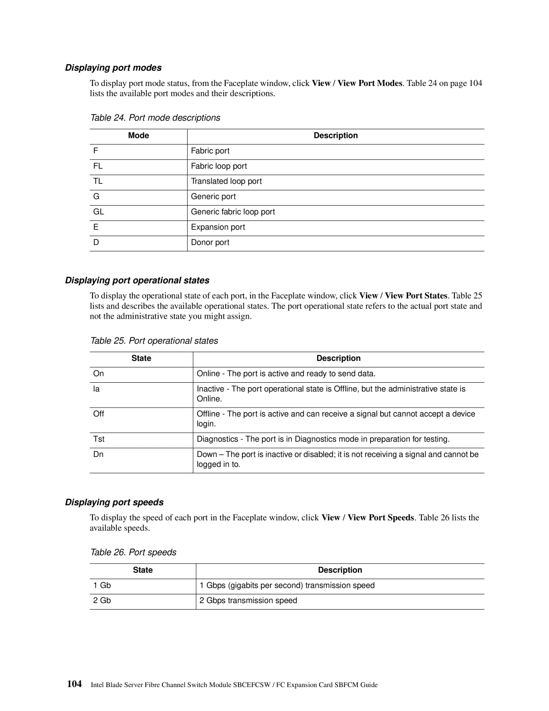 Intel SBFCM, SBCEFCSW Port mode descriptions, Port operational states, Port speeds, Mode Description, State Description 