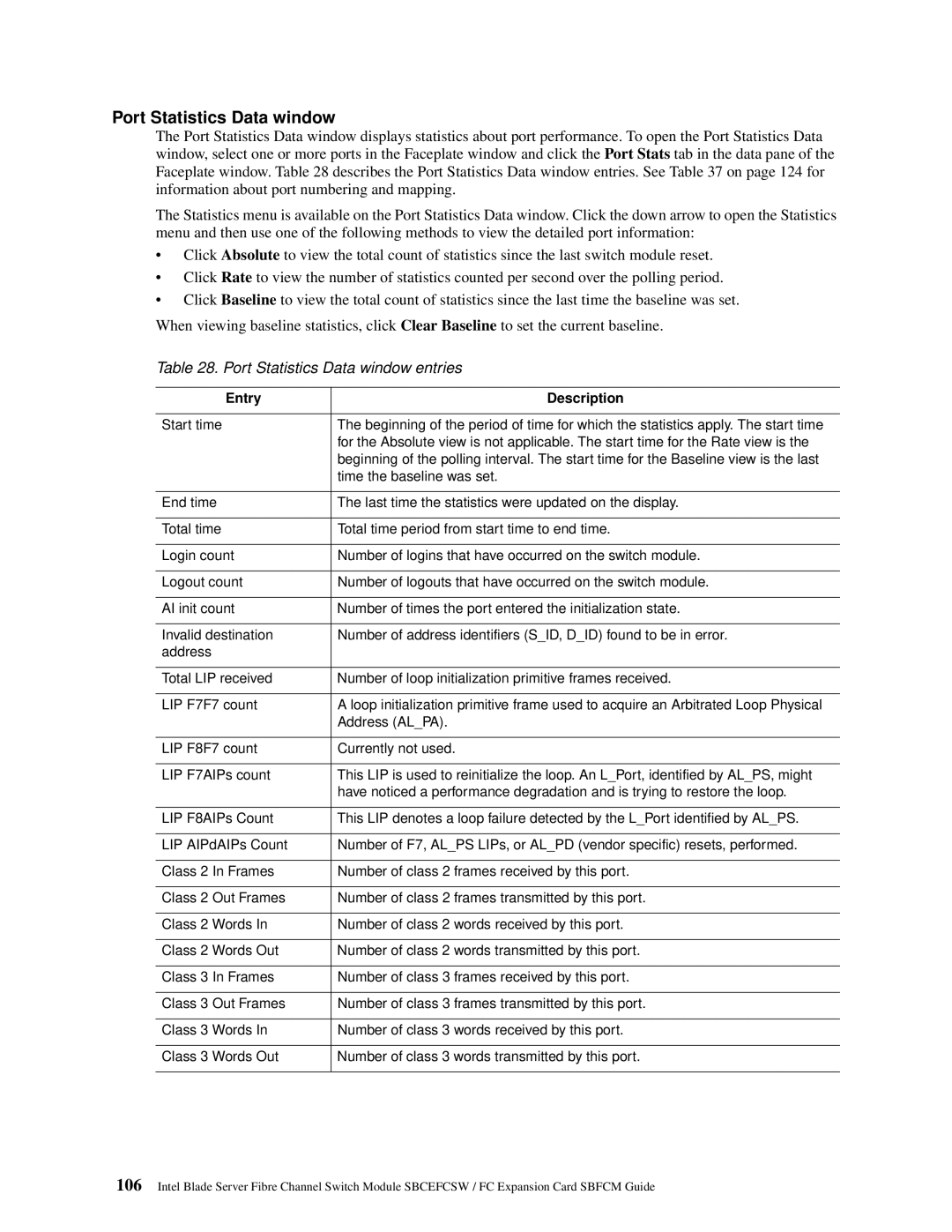 Intel SBFCM, SBCEFCSW manual Port Statistics Data window entries 