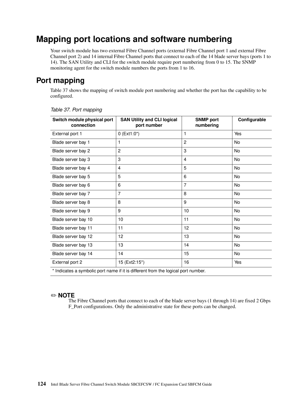 Intel SBFCM, SBCEFCSW manual Mapping port locations and software numbering, Port mapping 