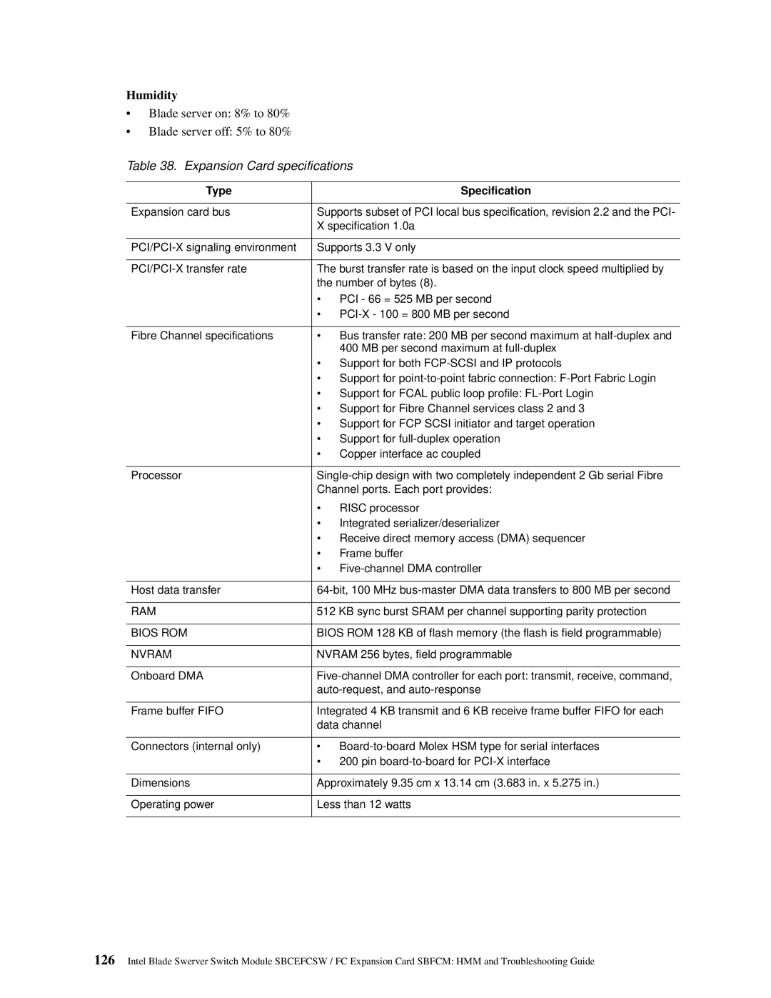 Intel SBFCM, SBCEFCSW manual Humidity, Blade server on 8% to 80% Blade server off 5% to 80%, Expansion Card specifications 