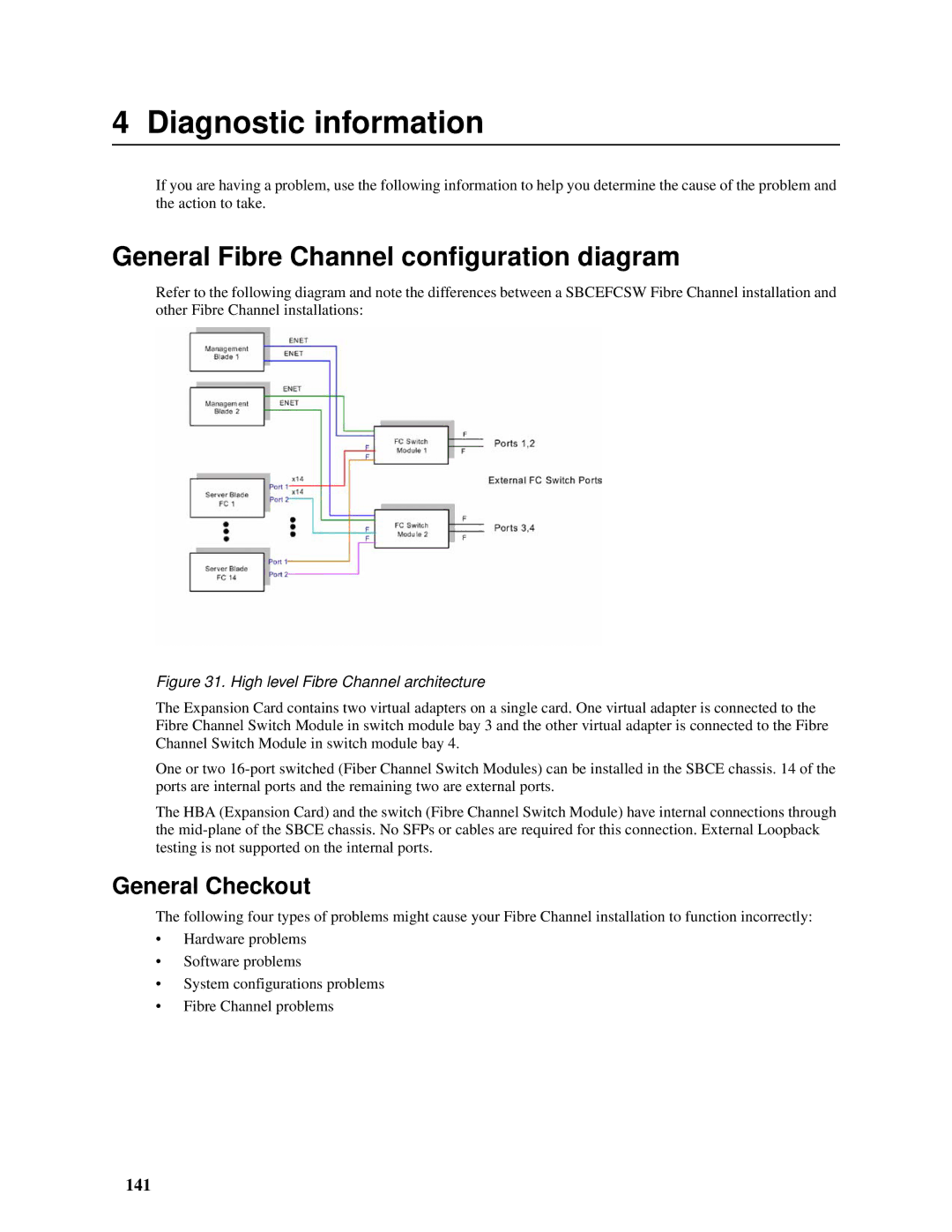 Intel SBCEFCSW, SBFCM manual General Fibre Channel configuration diagram, General Checkout, 141 