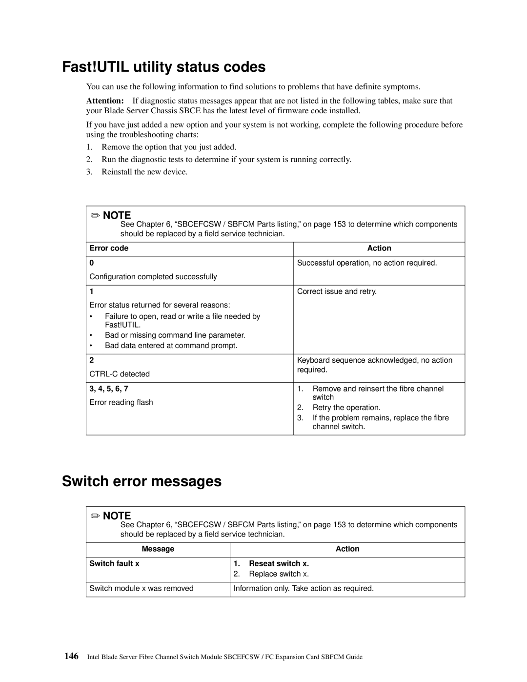 Intel SBFCM, SBCEFCSW manual Fast!UTIL utility status codes, Switch error messages, Error code Action, 5, 6 