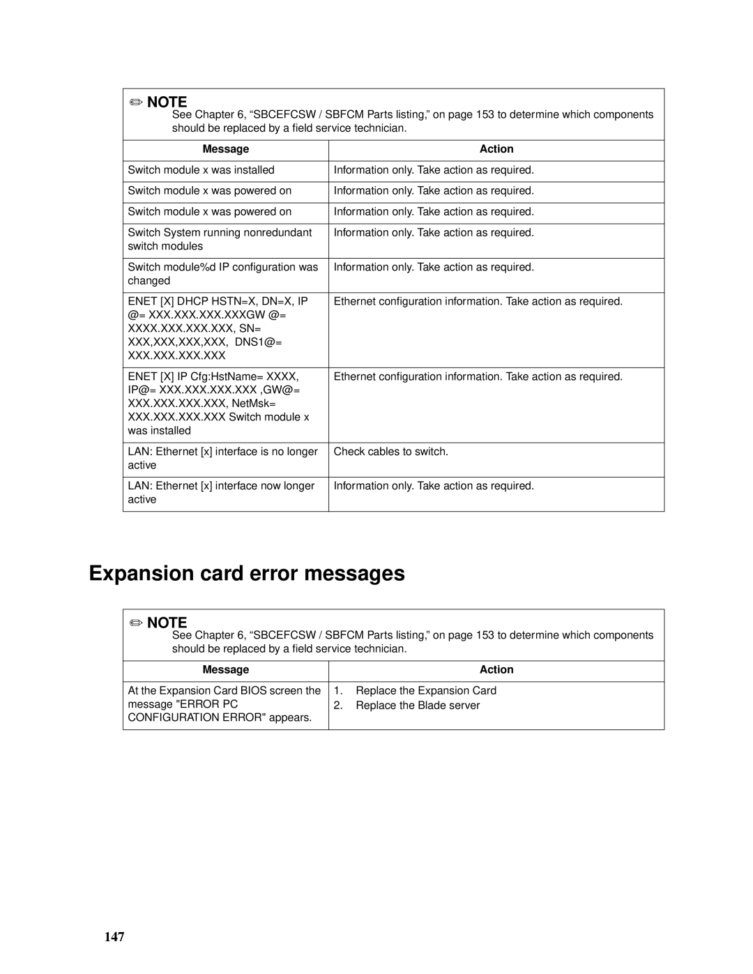 Intel SBCEFCSW, SBFCM manual Expansion card error messages, 147, Message Action 