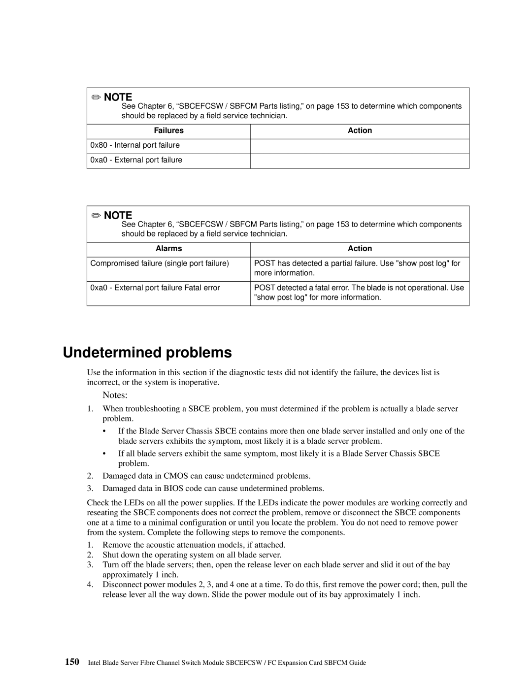 Intel SBFCM, SBCEFCSW manual Undetermined problems, Failures Action, Alarms Action 