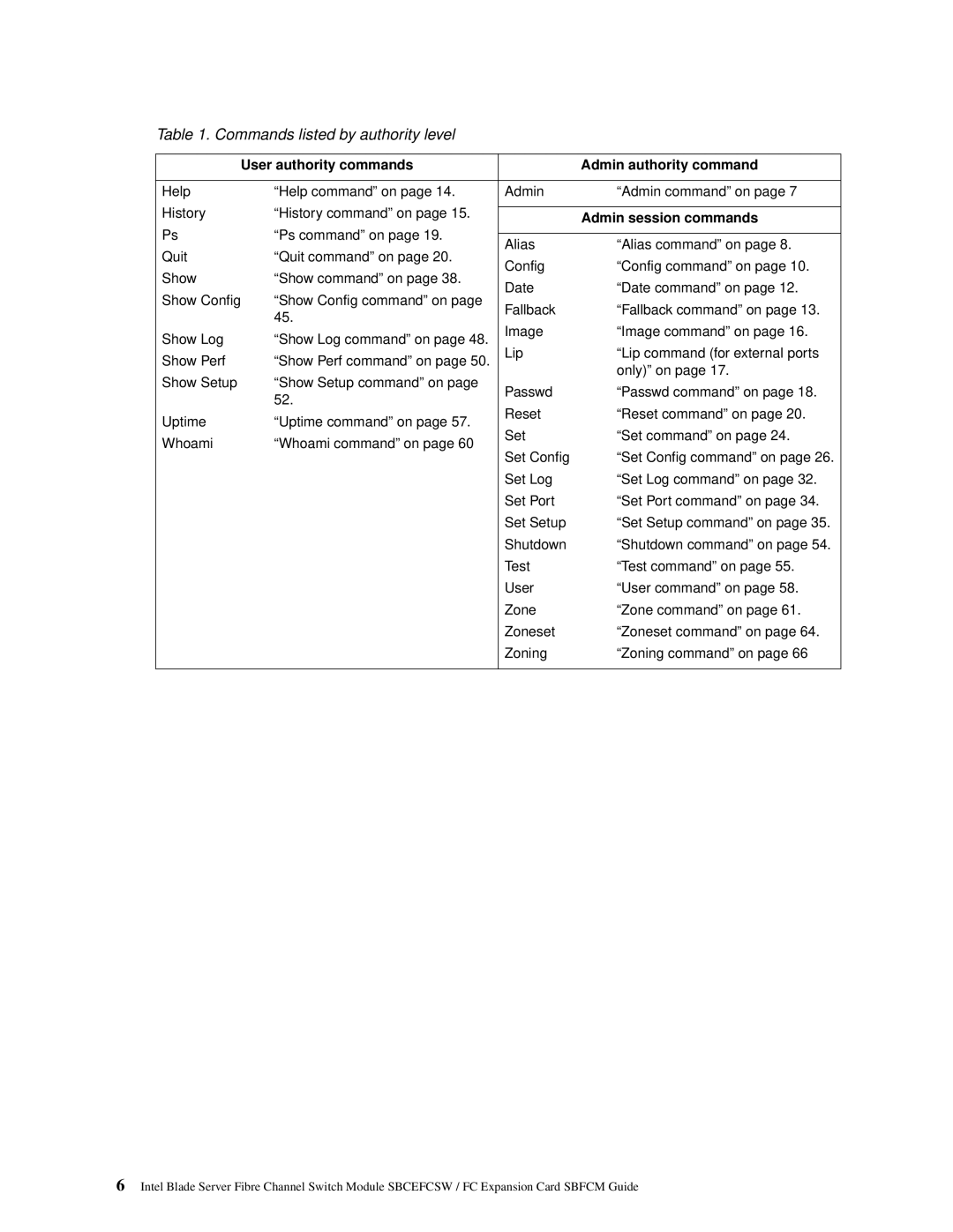 Intel SBFCM Commands listed by authority level, User authority commands Admin authority command, Admin session commands 