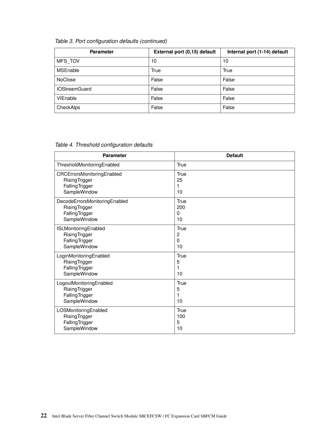 Intel SBFCM, SBCEFCSW manual Threshold configuration defaults 