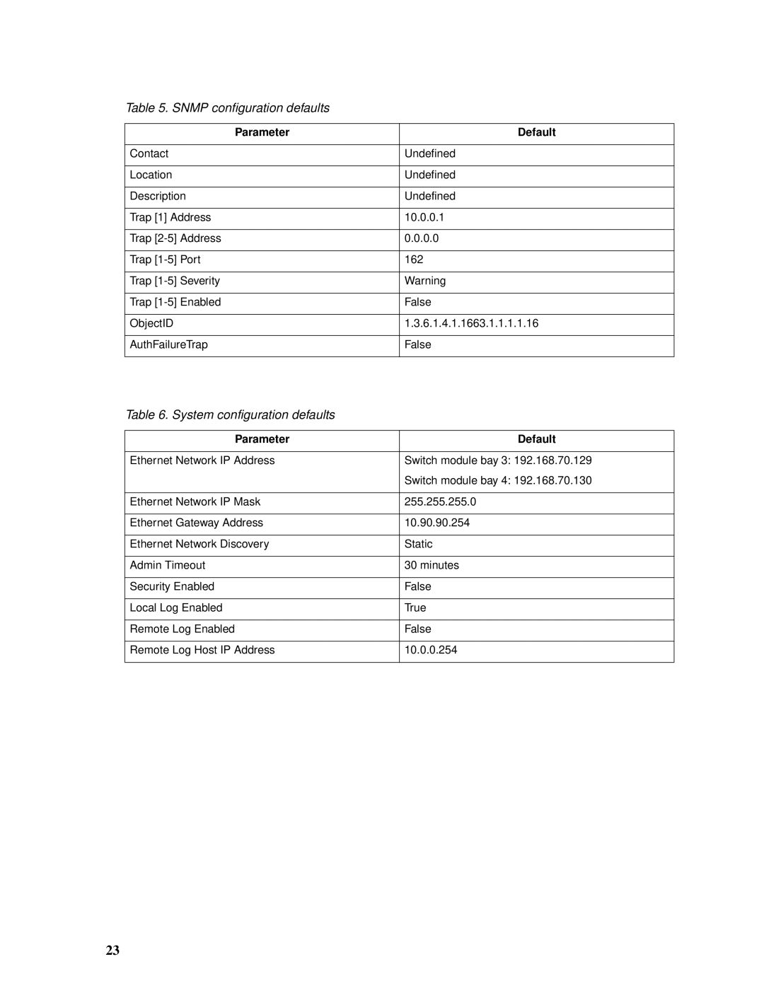 Intel SBCEFCSW, SBFCM manual Snmp configuration defaults, System configuration defaults 