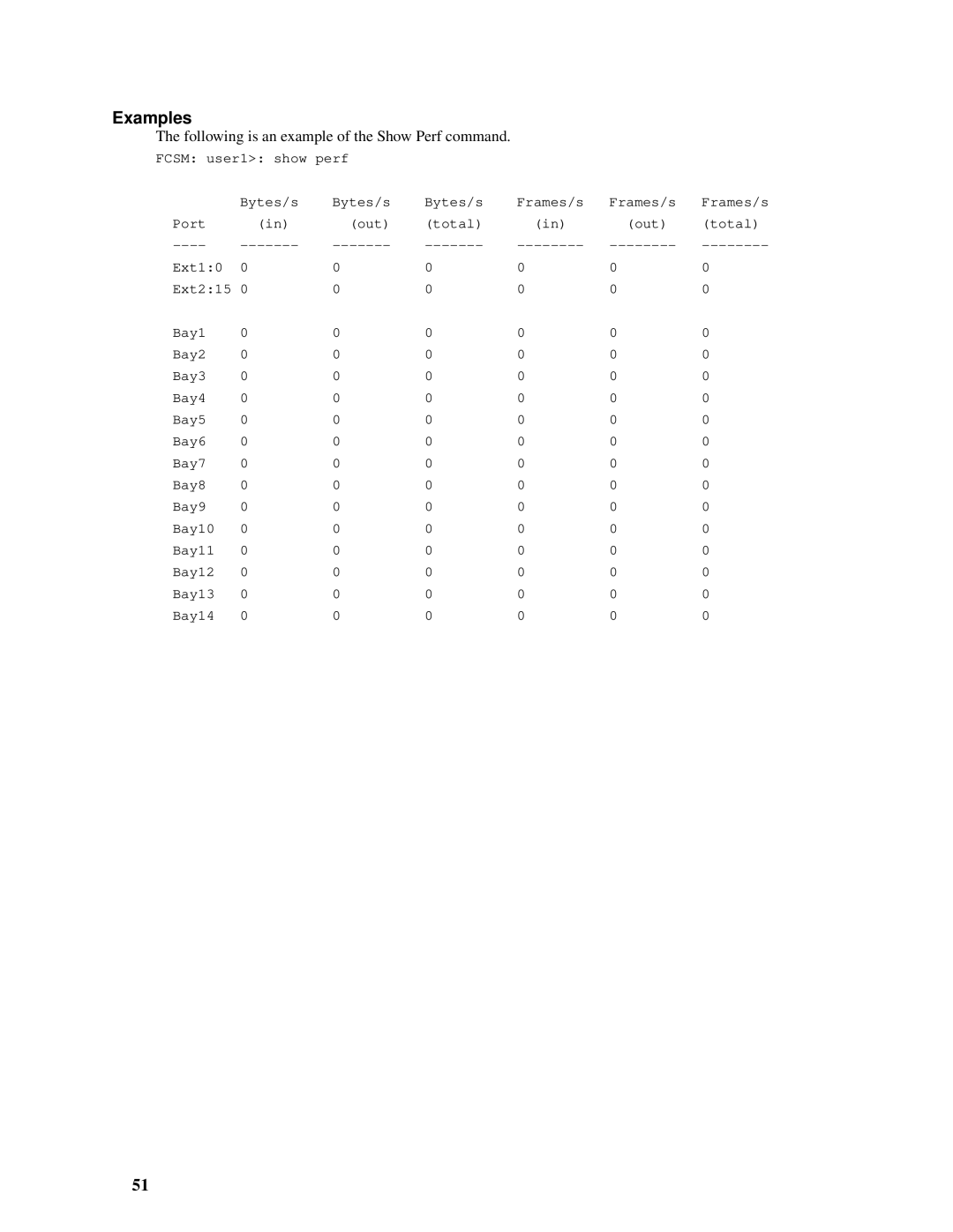 Intel SBCEFCSW, SBFCM manual Examples, Following is an example of the Show Perf command 