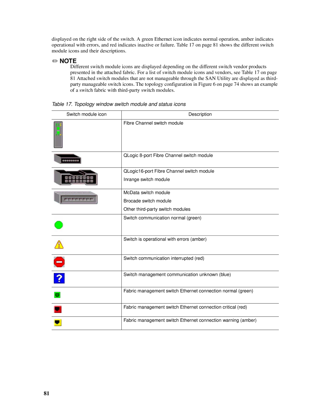 Intel SBCEFCSW, SBFCM manual Topology window switch module and status icons 