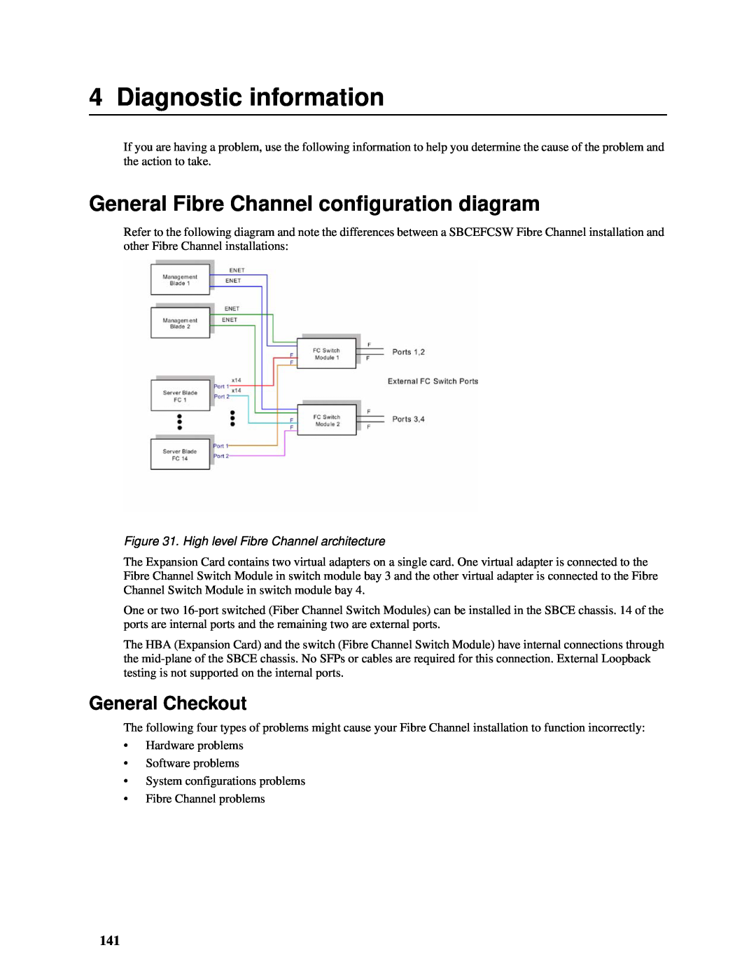 Intel SBCEFCSW, SBFCM manual Diagnostic information, General Fibre Channel configuration diagram, General Checkout 